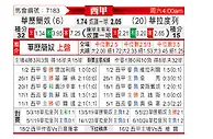 [西甲] 巴列卡诺vs巴拉多利德