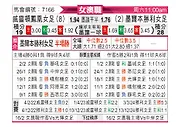 [澳女联] 惠灵顿凤凰女足vs墨尔本胜利女足