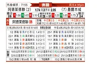 [澳超] 阿德莱德联vs墨尔本城