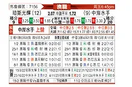 [澳超] 珀斯光荣vs中央海岸水手