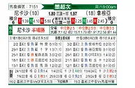 [墨超秋] 内卡萨vs桑托斯拉古纳