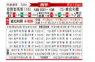 [西甲] 拉斯帕尔马斯vs比利亚雷亚尔