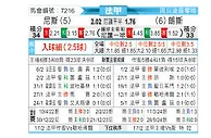 [法甲] 尼斯 vs 朗斯