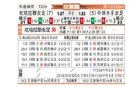 [澳女联] 堪培拉联女足vs中岸水手女足