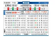 [英足杯] 斯托克城vs卡迪夫城