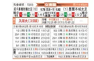 [澳女联] 纽卡斯尔喷气机女足vs墨尔本城女足