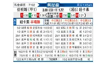 [英足杯] 伯明翰vs纽卡斯尔联