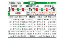 [意甲] 都灵vs热那亚