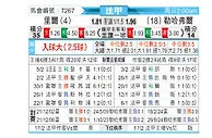 [法甲] 里尔vs勒阿弗尔