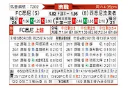 [澳超] 悉尼FCvs西悉尼流浪者