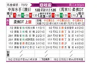 [亚冠] 中央海岸水手vs柔佛