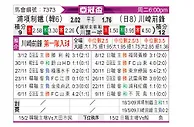 [亚冠] 浦项制铁vs川崎前锋