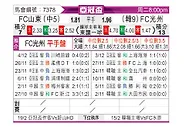 [亚冠] 山东泰山vs光州FC