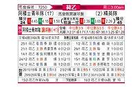 [荷乙] 阿贾克斯青年队vsSBV精英