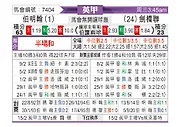 [英甲] 伯明翰vs剑桥联