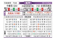 [英甲] 克劳利vs斯蒂文尼奇