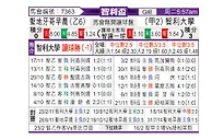 [智利杯] 圣地亚哥早晨vs智利大学