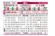 [荷乙] 埃因霍温青年队vs坎布尔