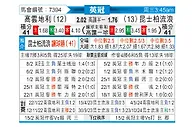 [英冠] 考文垂vs女王公园巡游者