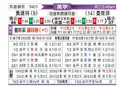 [英甲] 莱顿东方vs曼斯菲特