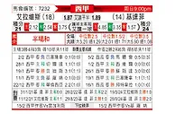 [西甲] 阿拉维斯vs赫塔菲