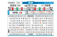 [英冠] 沃特福德vs利兹联