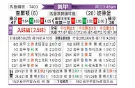 [英甲] 查尔顿vs彼得堡联