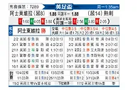 [英足杯] 阿斯顿维拉vs托特纳姆热刺
