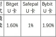 U卡热度直升，但存在哪些潜在的税务和法律风险呢？
