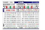 [巴圣锦] 保地花高SPvs布拉干蒂诺RB
