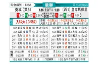 [欧冠] 曼彻斯特城vs皇家马德里