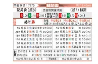 [苏足杯] 圣米伦vs哈茨