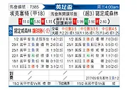 [英足杯] 埃克塞特城vs诺丁汉森林