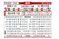 [西甲] 马洛卡vs奥萨苏纳