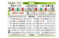 [葡超] 阿罗卡vs里奥阿维
