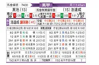 [英甲] 布莱克浦vs罗瑟汉姆