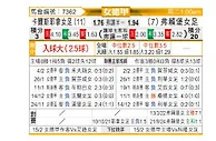 [德女联] 卡尔斯耶拿女足vs费雷堡女足