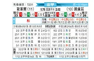 [法甲] 欧塞尔vs图卢兹