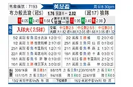 [英足杯] 布莱克本vs狼队