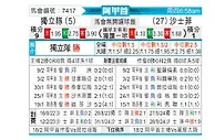 [阿甲] 阿根廷独立vs萨斯菲尔德