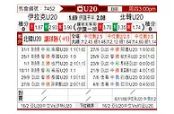 [亚洲杯U20] 伊拉克U20vs朝鲜U20