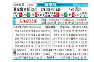 [阿甲] 戈多伊克鲁斯vs河床