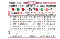[欧联杯] 中日德兰VS皇家社会