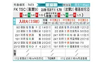 [欧会杯] 巴奇卡托波拉vs乔治罗尼亚