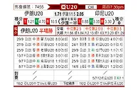[亚洲杯U20] 伊朗U20vs印尼U20