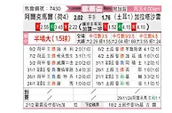 [欧联杯] 阿尔克马尔VS加拉塔萨雷