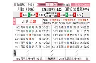 [欧联杯] 特温特VS博德闪耀