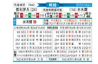 [英冠] 普利茅斯vs米尔沃尔