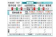 [欧会杯] 哥本哈根vs海登海姆