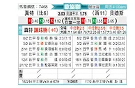 [欧会杯] 根特vs皇家贝蒂斯